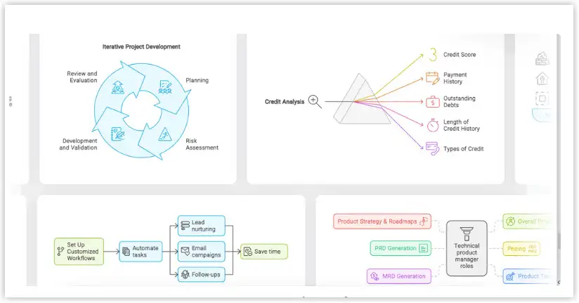 Napkin AI 